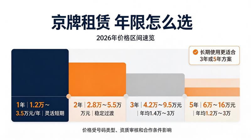 车辆管理